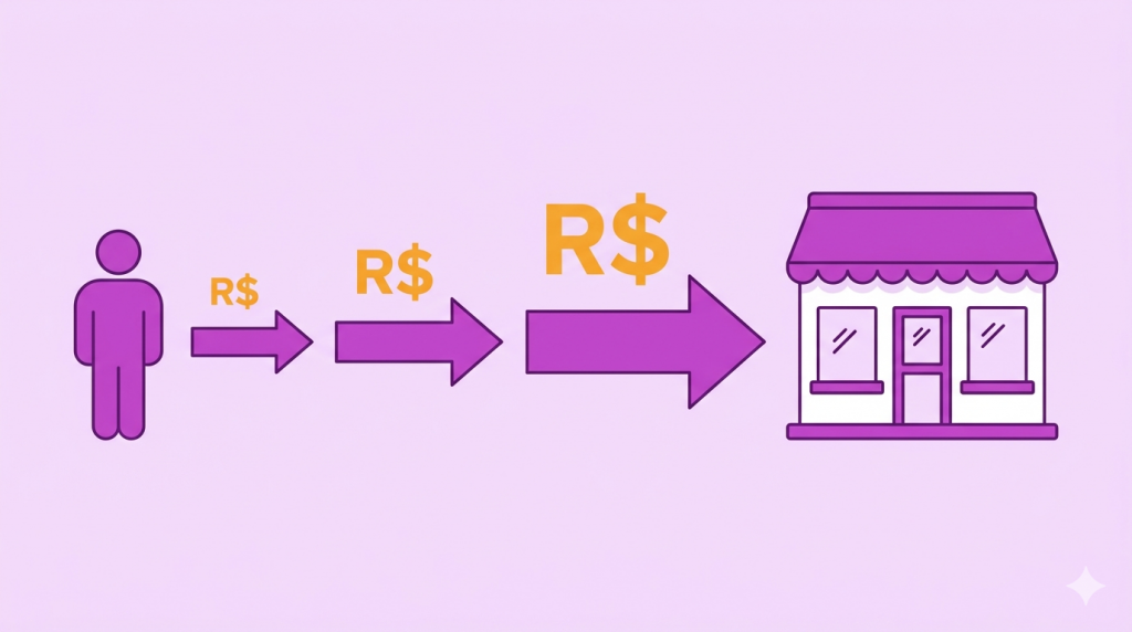 ltv no ecommerce