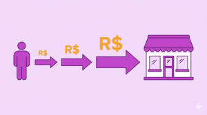Leia mais sobre o artigo LTV no Ecommerce: o que é, como calcular e como aumentar o valor de cada cliente