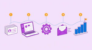 Leia mais sobre o artigo Como fazer e-mail marketing para sua loja virtual sem complicar
