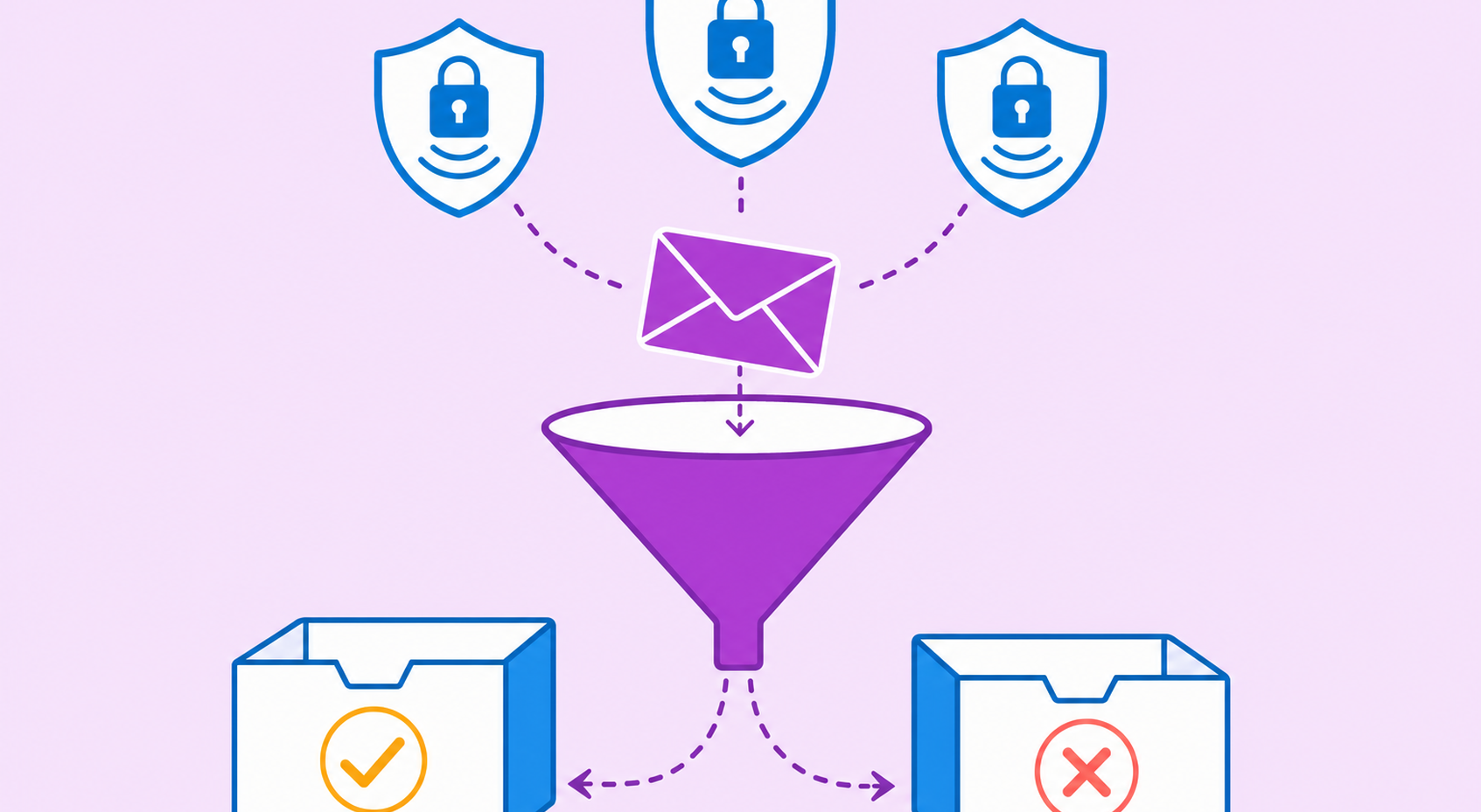 Leia mais sobre o artigo Email caindo no spam: por que acontece e como resolver