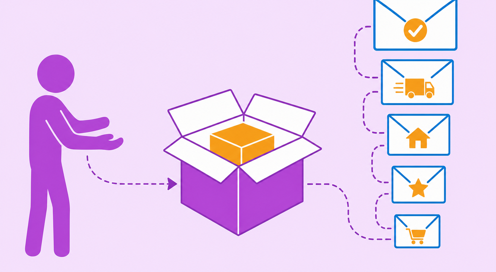 No momento, você está visualizando Email de pós-venda: a sequência que muda a segunda compra