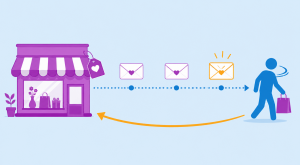 Leia mais sobre o artigo Fidelizar cliente ecommerce primeira compra: o que fazer depois do Dia das Mães