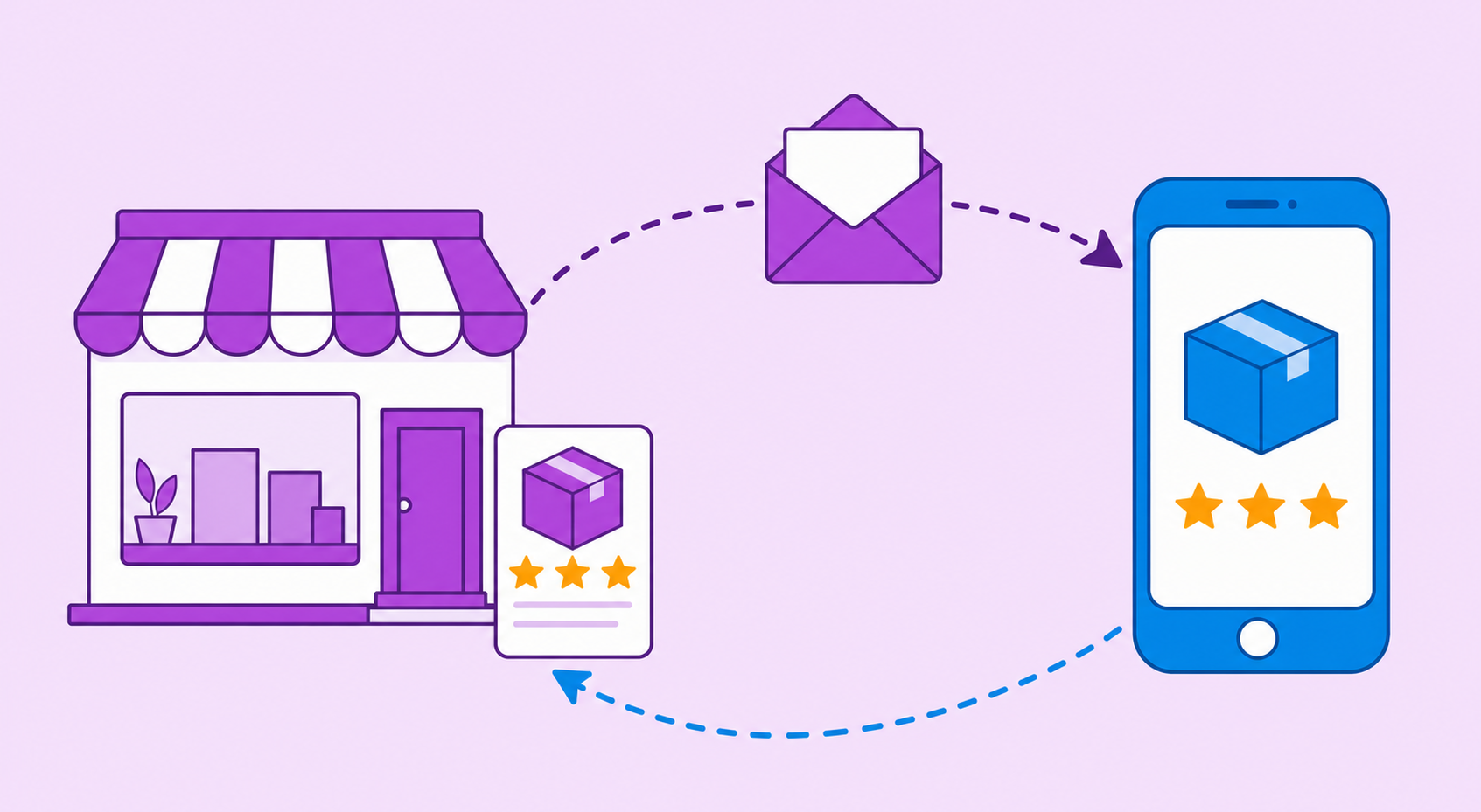 No momento, você está visualizando Pedir avaliação de produto por email: como fazer
