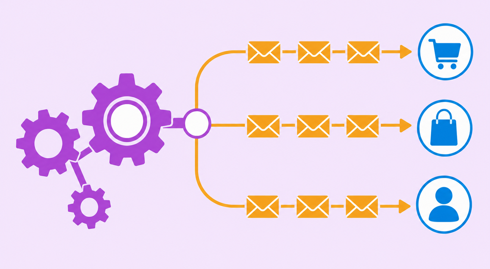 No momento, você está visualizando Automação de email marketing para ecommerce: por onde começar