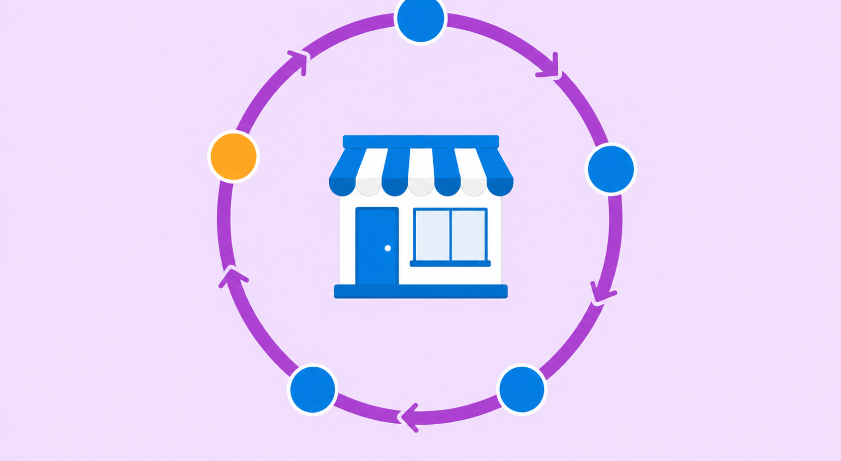 Leia mais sobre o artigo Ciclo de vida do cliente no ecommerce: as fases e o que fazer