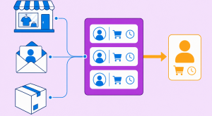 Leia mais sobre o artigo CRM para ecommerce: o guia para entender e aplicar na sua loja