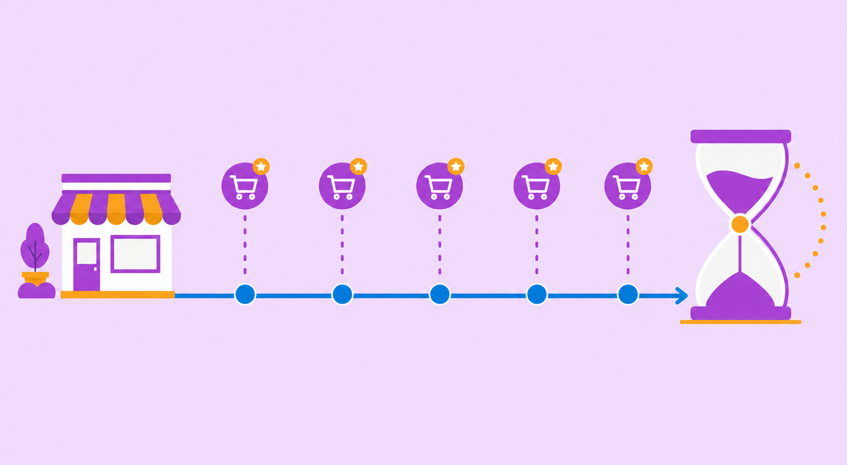 Leia mais sobre o artigo Quanto tempo o cliente fica ativo na sua loja?