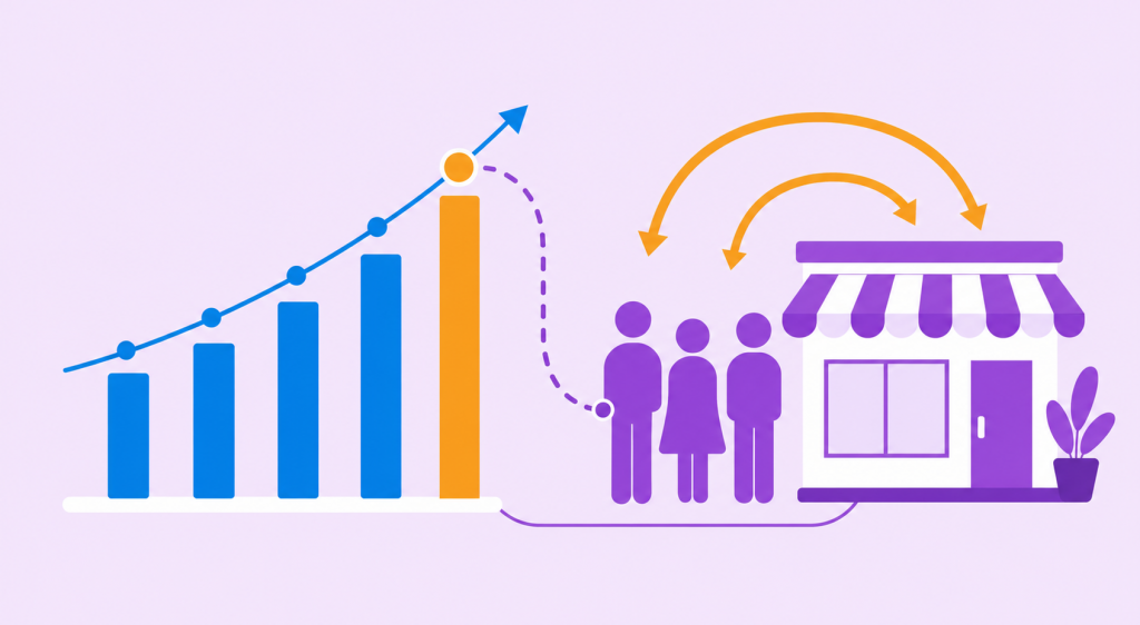 ilustração de taxa de recompra no ecommerce com gráfico ascendente e clientes voltando à loja